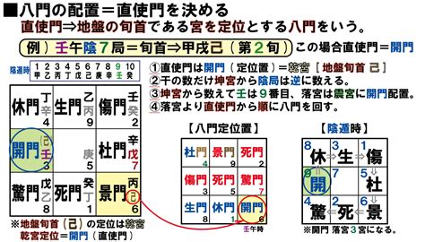 奇門遁甲 八神|奇門遁甲の人盤八門 